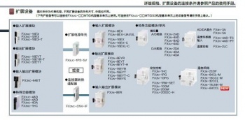 三菱FX2NC-CNV-IF能否替換三菱FX3UC-1PS-5V呢？