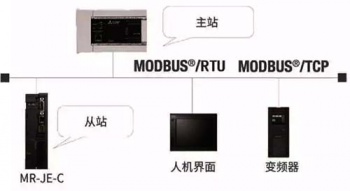 三菱伺服放大器新品亮相，可對(duì)應(yīng)CC-Link IE Field Basic。