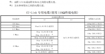 提醒！三菱CC-Link容易被忽略的使用要點