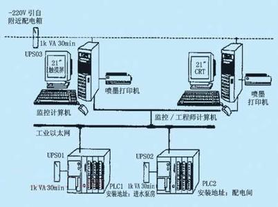 PLC、DCS控制系統(tǒng)之間的差異