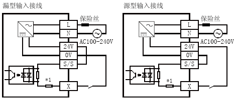 FX3U-16MT/ESS輸入接線