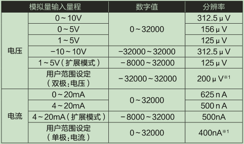 L60AD4-2GH-CM_輸入輸出特性、分辨率