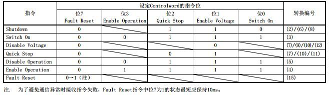 三菱CC-Link IE Field Basic設(shè)置