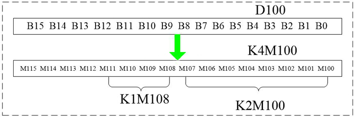 三菱PLC