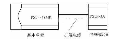 三菱PLC FX系列