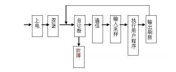 三菱PLC初學(xué)者只要解決這50個(gè)問題，那你就覺得很容易上手？