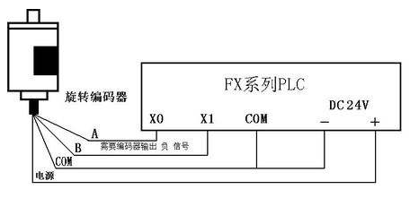 三菱PLC初學(xué)者只要解決這50個(gè)問題，那你就覺得很容易上手？