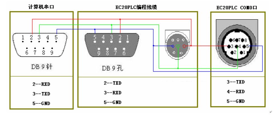 三菱伺服電機(jī)的控制問題有哪些？