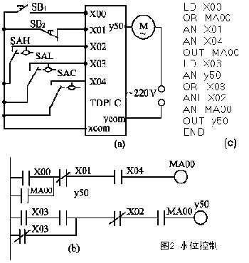 三菱PLC與單片機區(qū)別以及工作原理是？